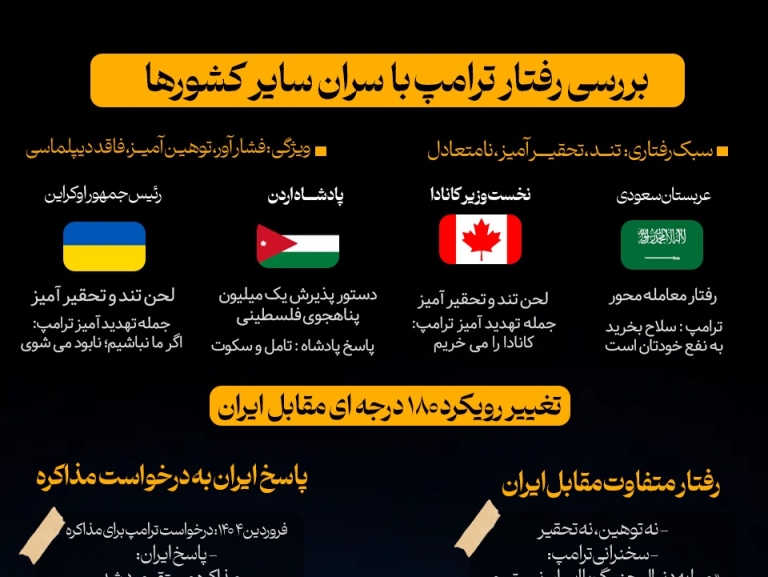 اینفوگرافیک | محور موضع اقتدار جمهوری اسلامی بر اساس فکت‌های دیپلماتیک اخیر