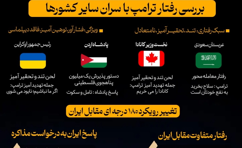 اینفوگرافیک | محور موضع اقتدار جمهوری اسلامی بر اساس فکت‌های دیپلماتیک اخیر
