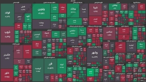 گزارش بورس امروز یکشنبه ۲۲ مهرماه ۱۴۰۳