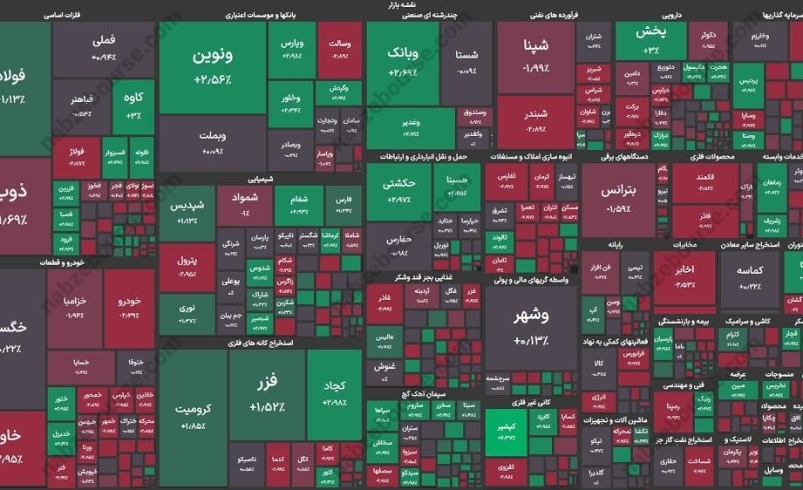 گزارش بورس امروز یکشنبه ۲۲ مهرماه ۱۴۰۳