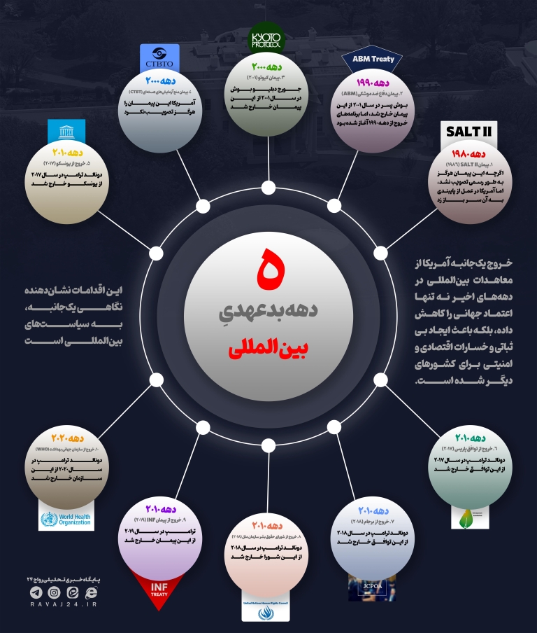 دومینوی بدعهدی!+ اینفوگرافیک