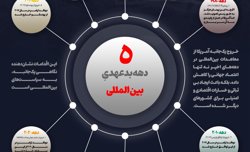 دومینوی بدعهدی!+ اینفوگرافیک