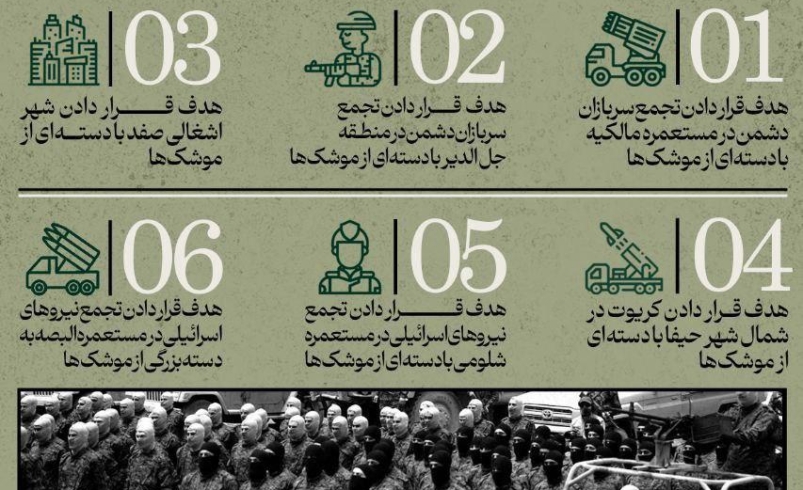 عملیات‌های حزب‌الله در ۲۸ مهر