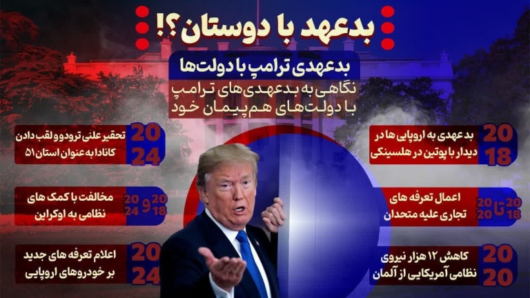 بدعهد | سابقه بدعهدی ترامپ با متحدان و دوستان + اینفوگرافیک