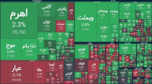 تعطیلی چهار بورس ایران تا پایان هفته تمدید شد