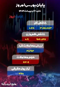 چرخش نقدینگی از بزرگ به کوچک در بورس
