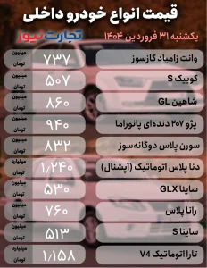 قیمت خودرو امروز ۱۶ تیرماه ۱۴۰۴ / رفتار متناقض در بخش‌های مختلف بازار خودرو + جدول