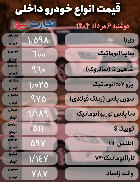 قیمت خودرو امروز ۶ مرداد ۱۴۰۴ / بازار خودرو در انتظار سیگنال‌های مثبت + جدول