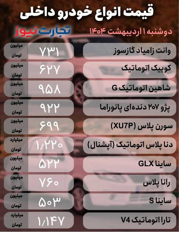 آغاز طرح فروش خودروهای وارداتی از ۲۸ تیرماه/ متقاضیان از فردا حساب خود را وکالتی کنند
