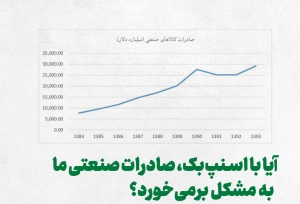 آیا با اسنپ بک صادرات صنعتی ما به مشکل می خورد؟