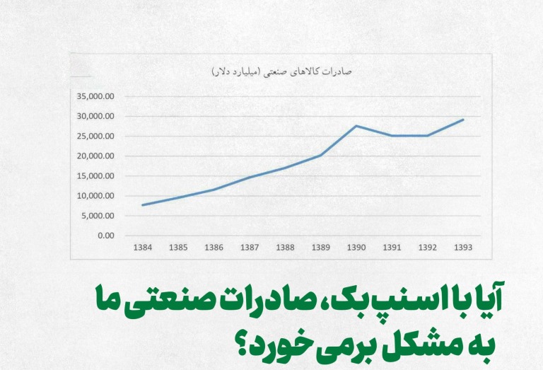 آیا با اسنپ بک صادرات صنعتی ما به مشکل می خورد؟
