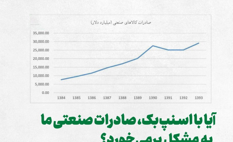 آیا با اسنپ بک صادرات صنعتی ما به مشکل می خورد؟