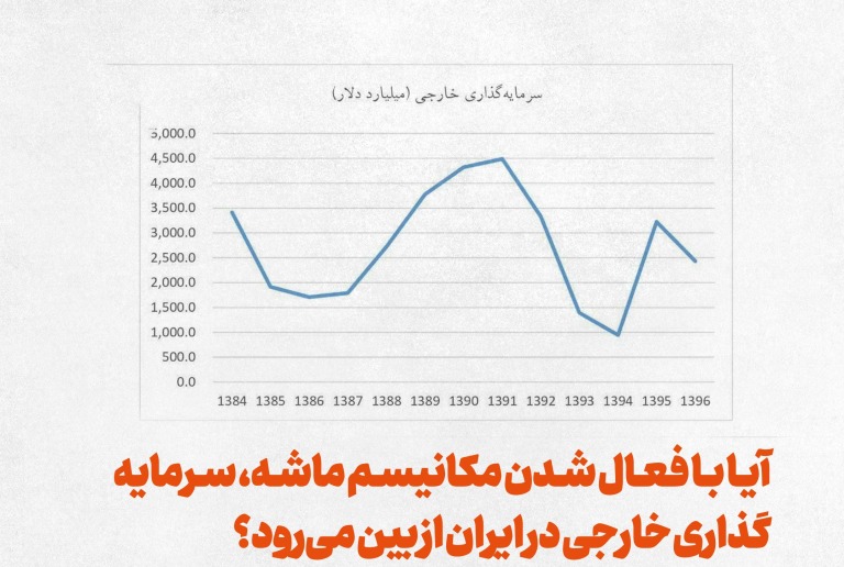 آیا با فعال شدن مکانیسم ماشه، سرمایه گذاری خارجی در ایران از بین می رود؟