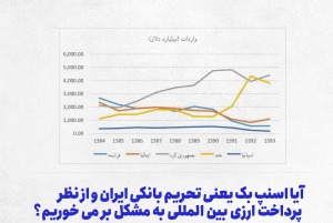 آیا اسنپ بک یعنی تحریم بانکی ایران و از نظر پرداخت ارزی بین المللی به مشکل بر می خوریم؟