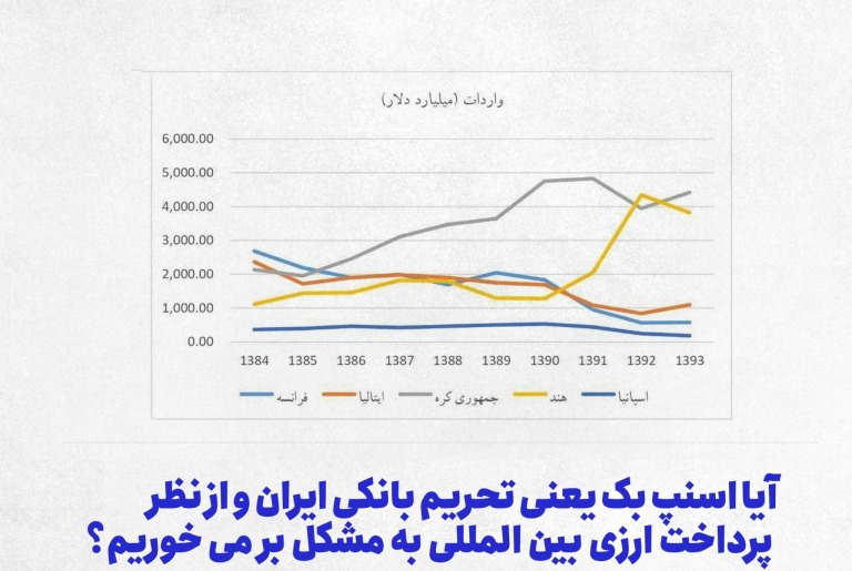 آیا اسنپ بک یعنی تحریم بانکی ایران و از نظر پرداخت ارزی بین المللی به مشکل بر می خوریم؟
