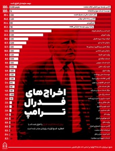 موج بی‌سابقه اخراج‌ها در دولت فدرال آمریکا
