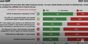 از هولوکاست تا فرود آمریکا بر روی ماه؛ جمهوری‌خواهان و گرایش عجیب به تئوری‌های توطئه