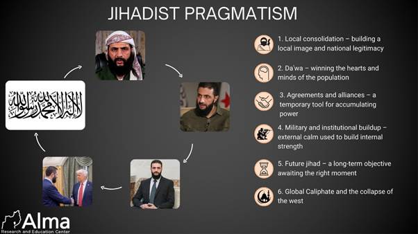 تبانیِ پنهانی با دعوای علنی؟ ؛ اندیشکده صهیونیستی مدعی شد احمد الشرع می‌خواهد همان جولانی باشد!