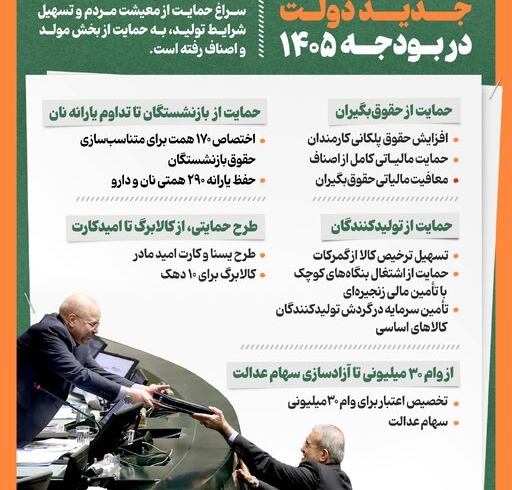 ۱۲ فرمان اقتصادی جدید دولت در بودجه ۱۴۰۵
