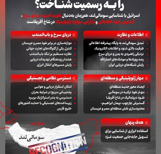 چرا اسرائیل «سومالی لند» را به رسمیت شناخت؟