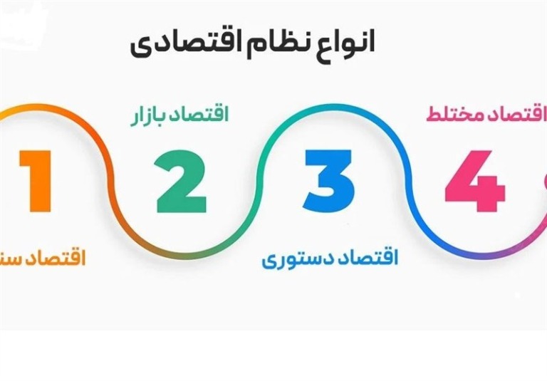 اقتصاد آزاد یا دستوری؛ نسخه نجات کدام است؟