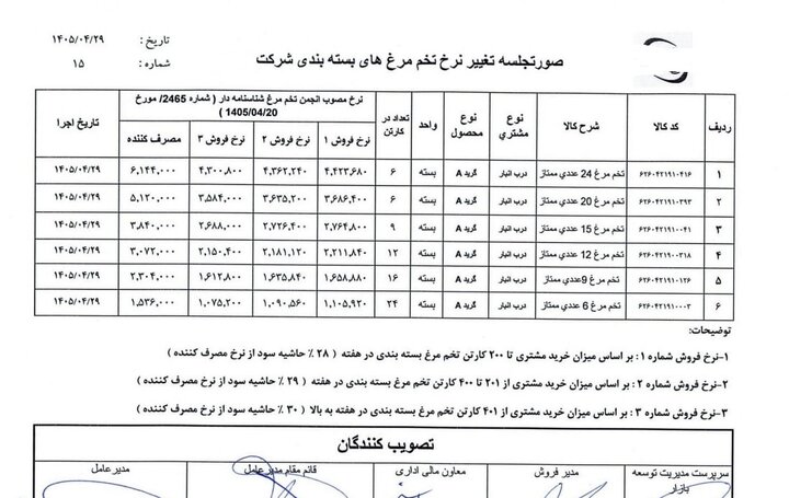 دومین تغییر قیمت تخم‌مرغ در ۸ روز
