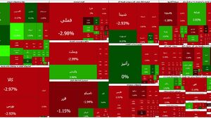 بورس وارد فاز اصلاح عمیق‌تر شد